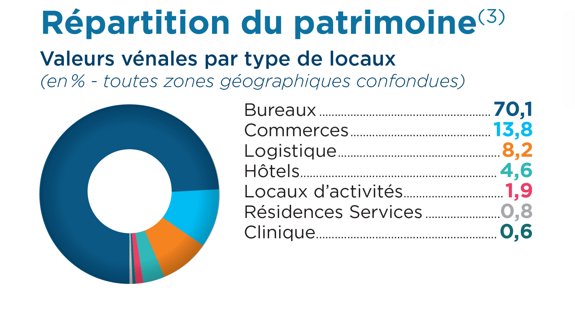 scpi france