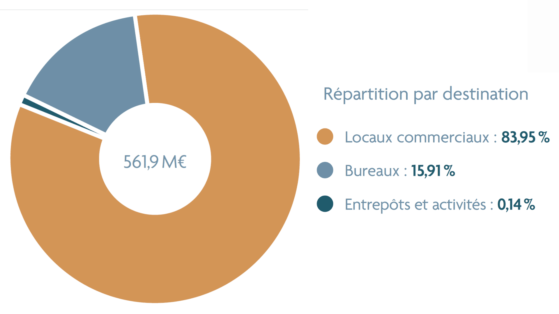 scpi france