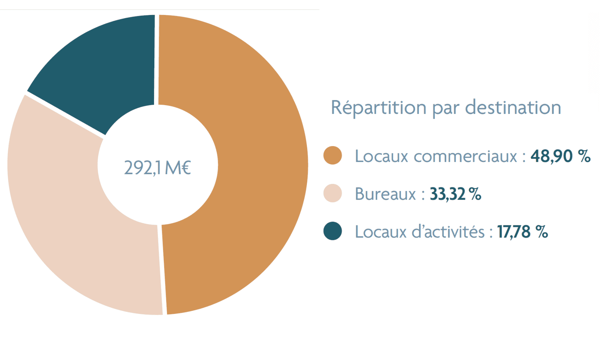 scpi france