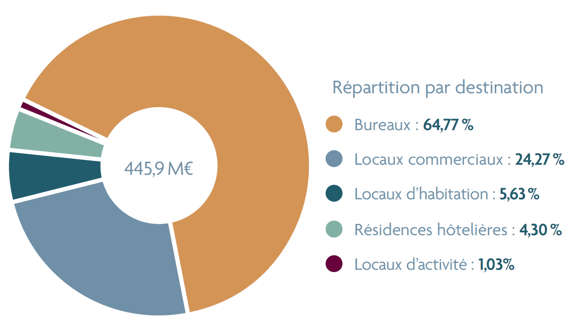 scpi france