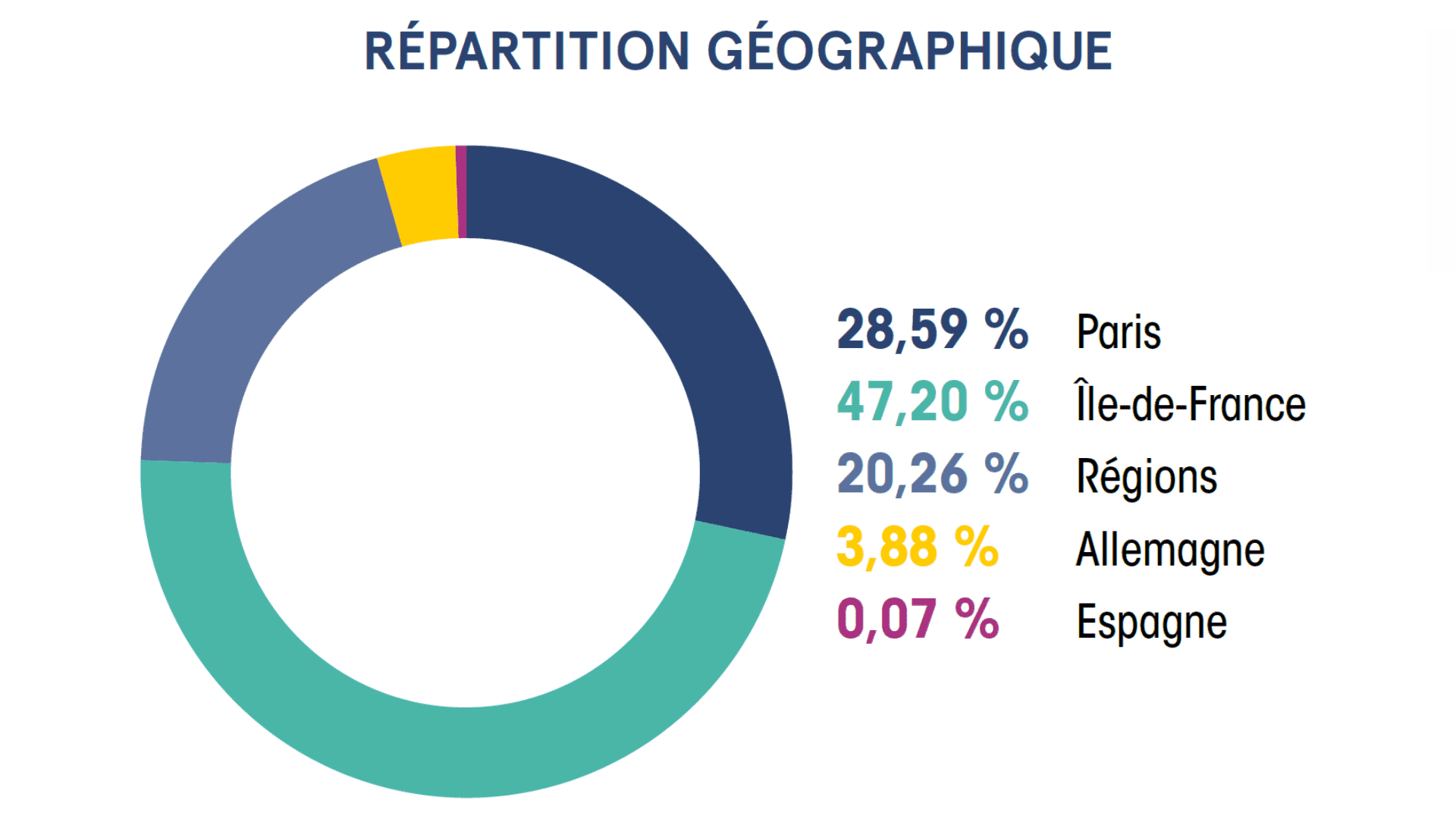 scpi france