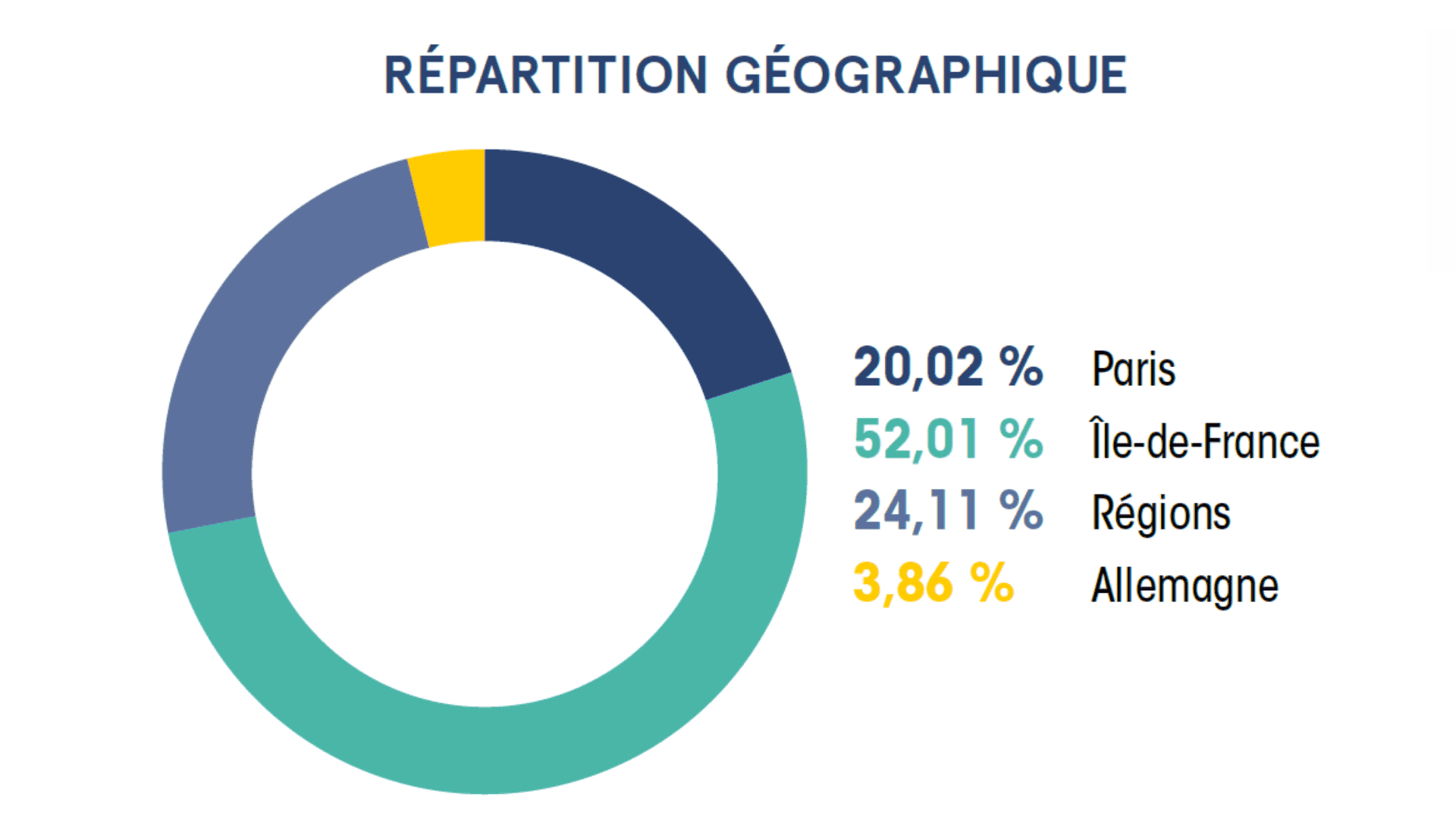 scpi france