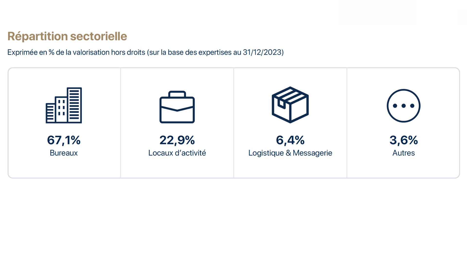 scpi france