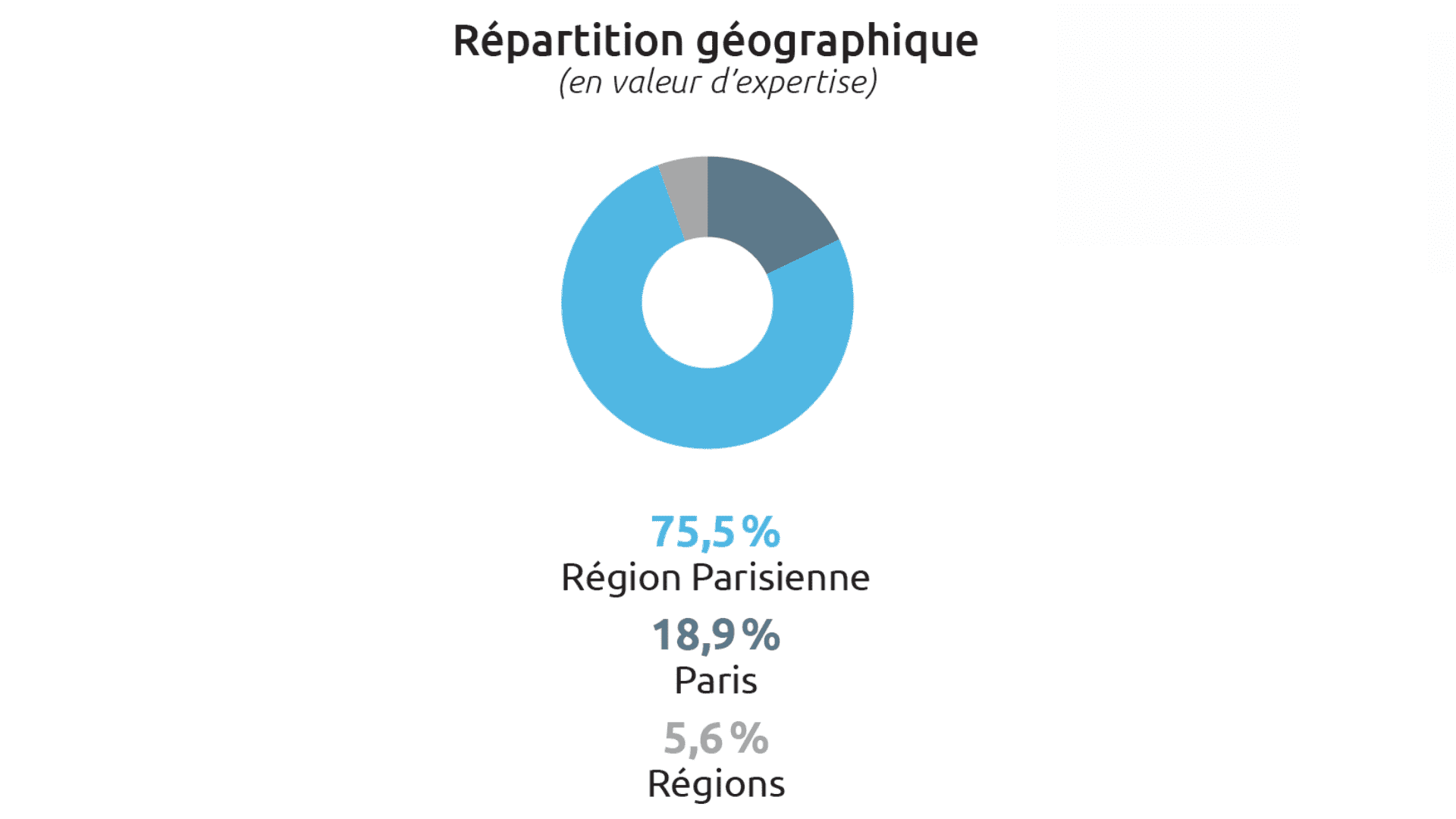 scpi france