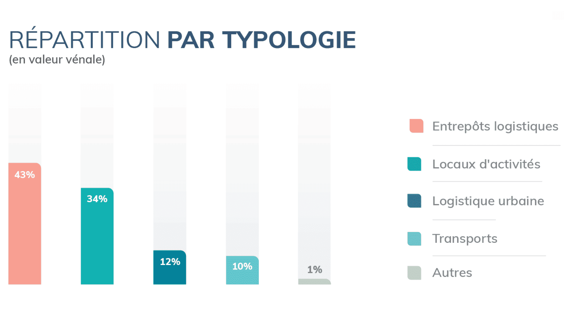 scpi france