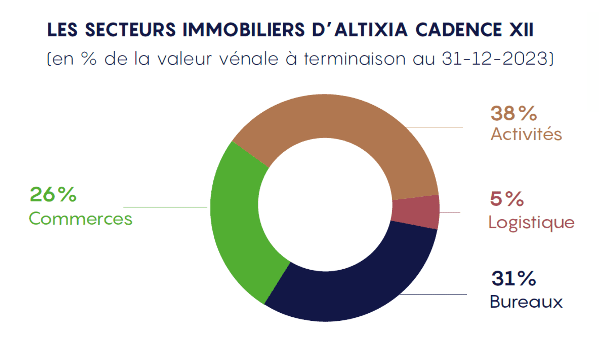 scpi france