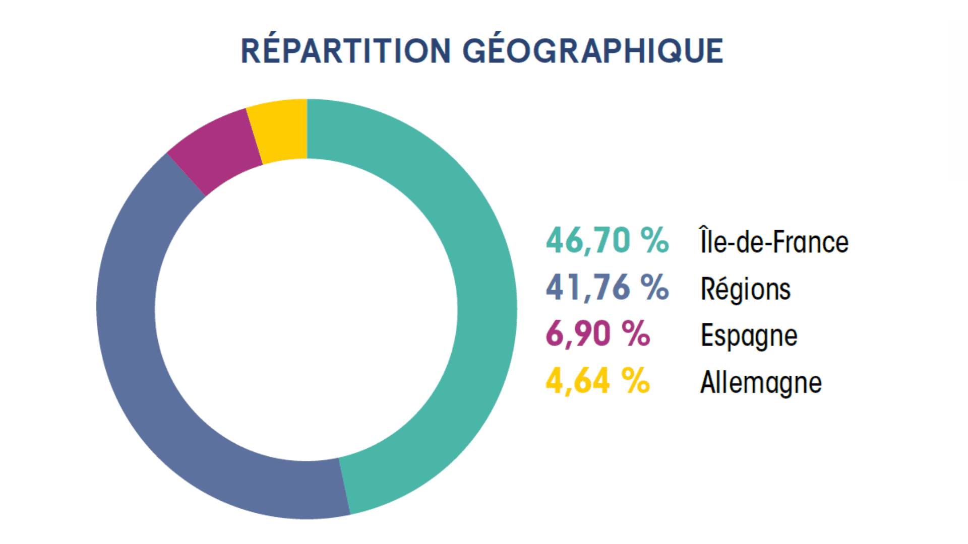 scpi france