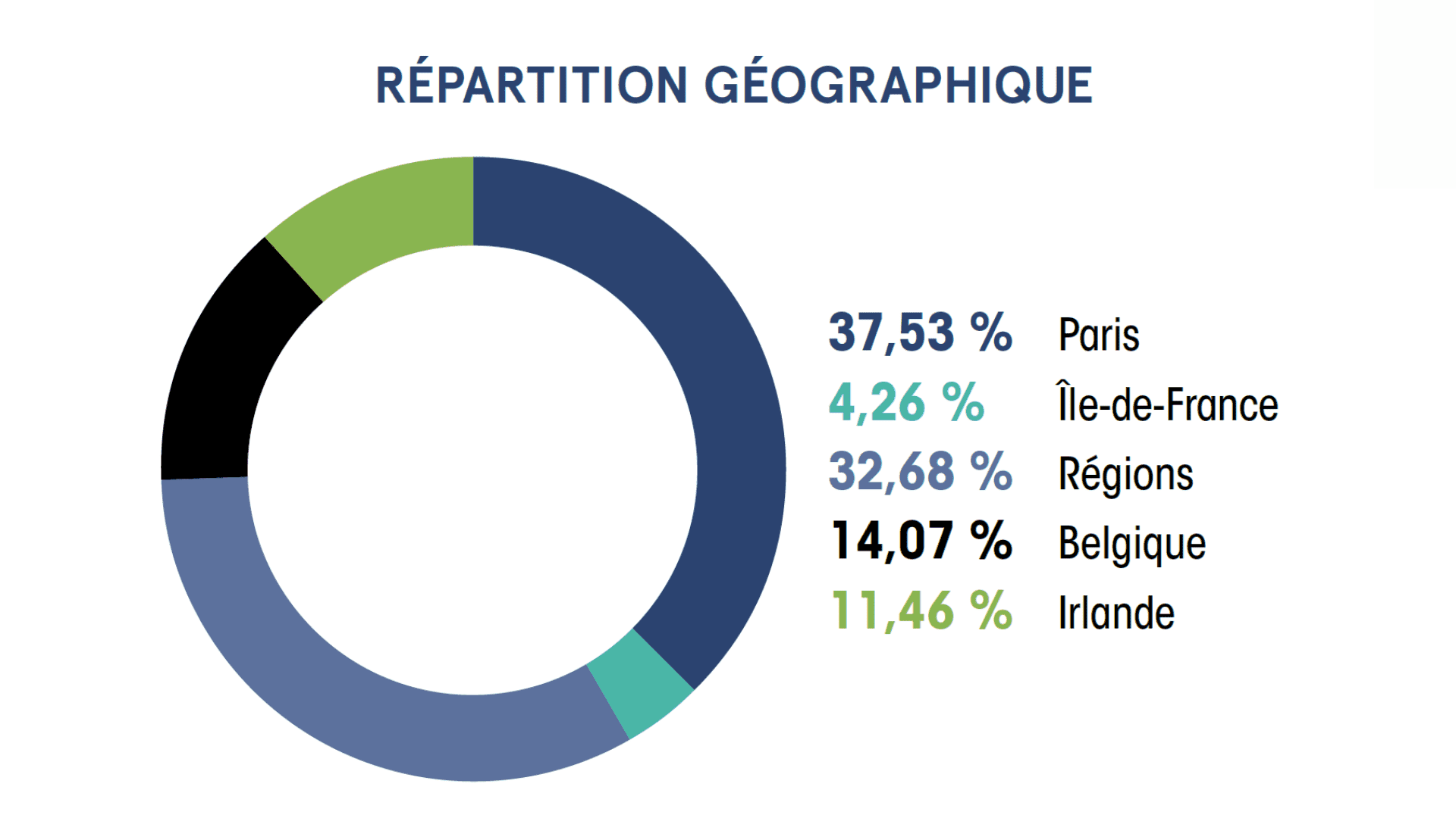 scpi france