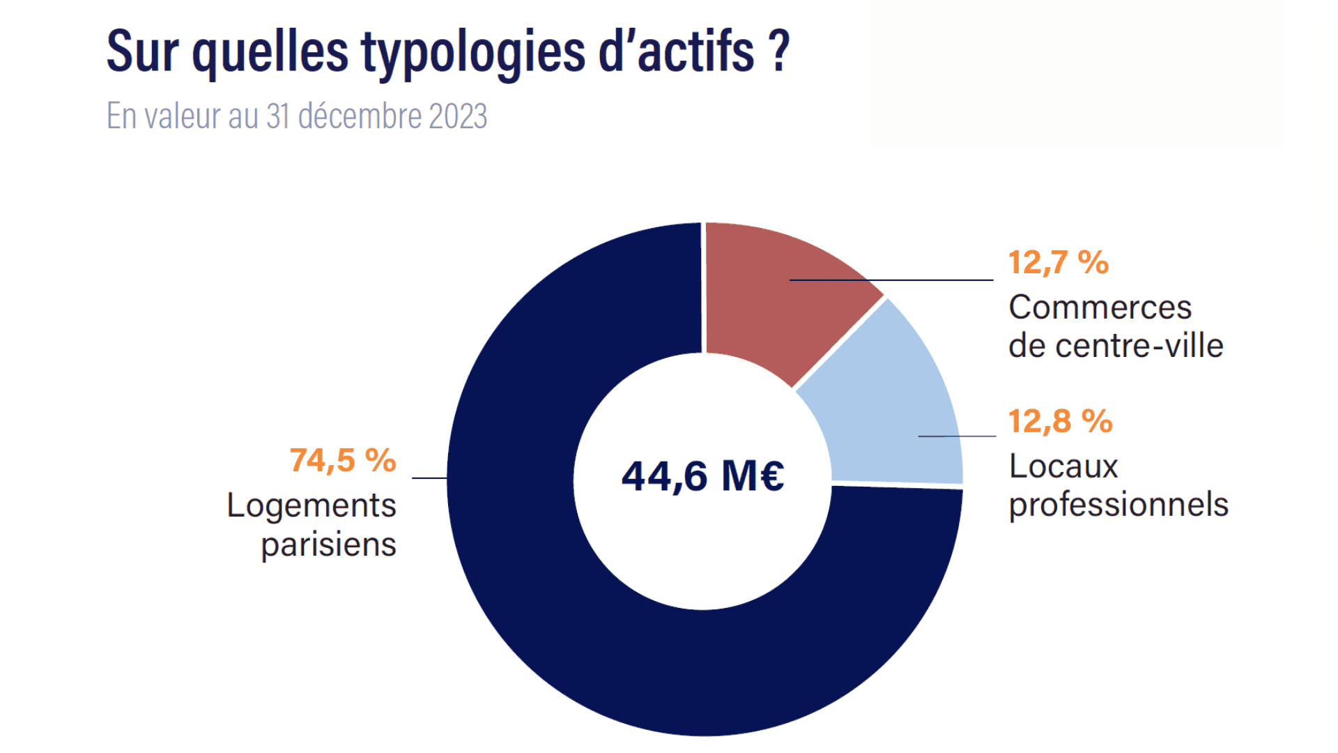 scpi france