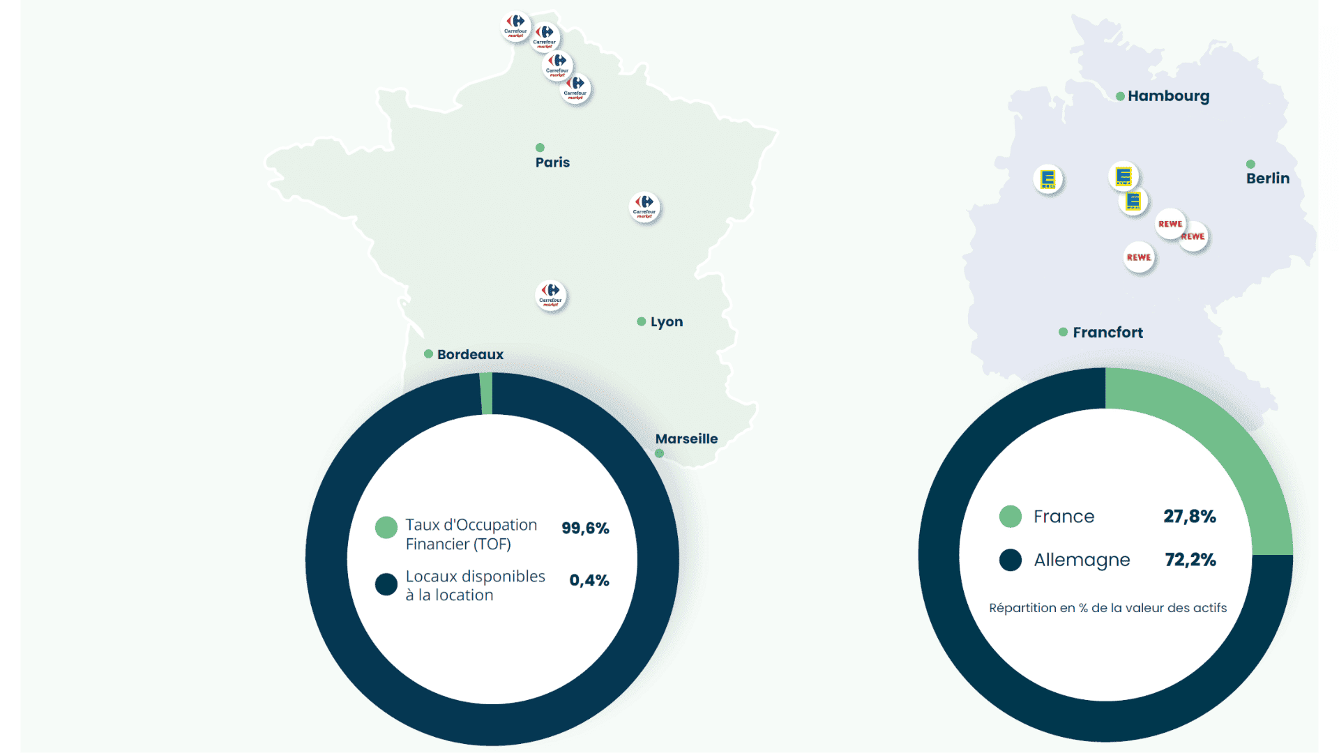 scpi france