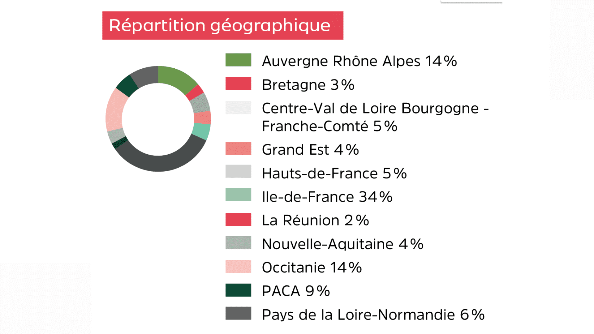 scpi france