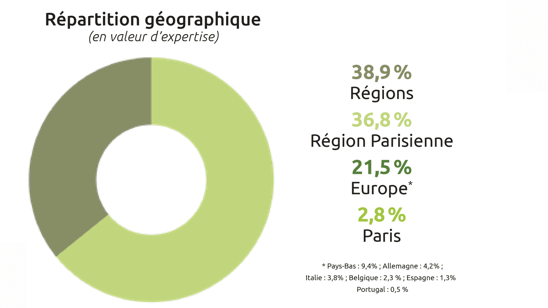 scpi france