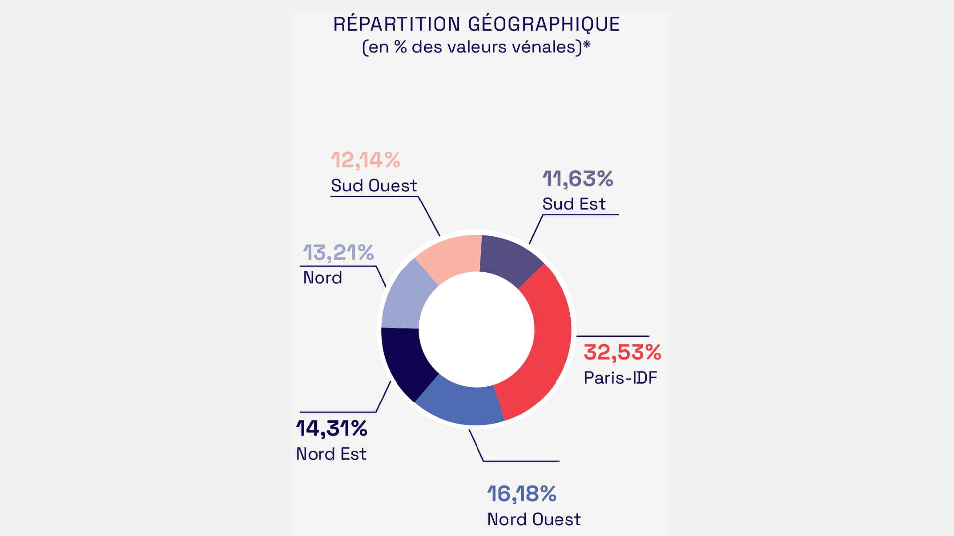 scpi france