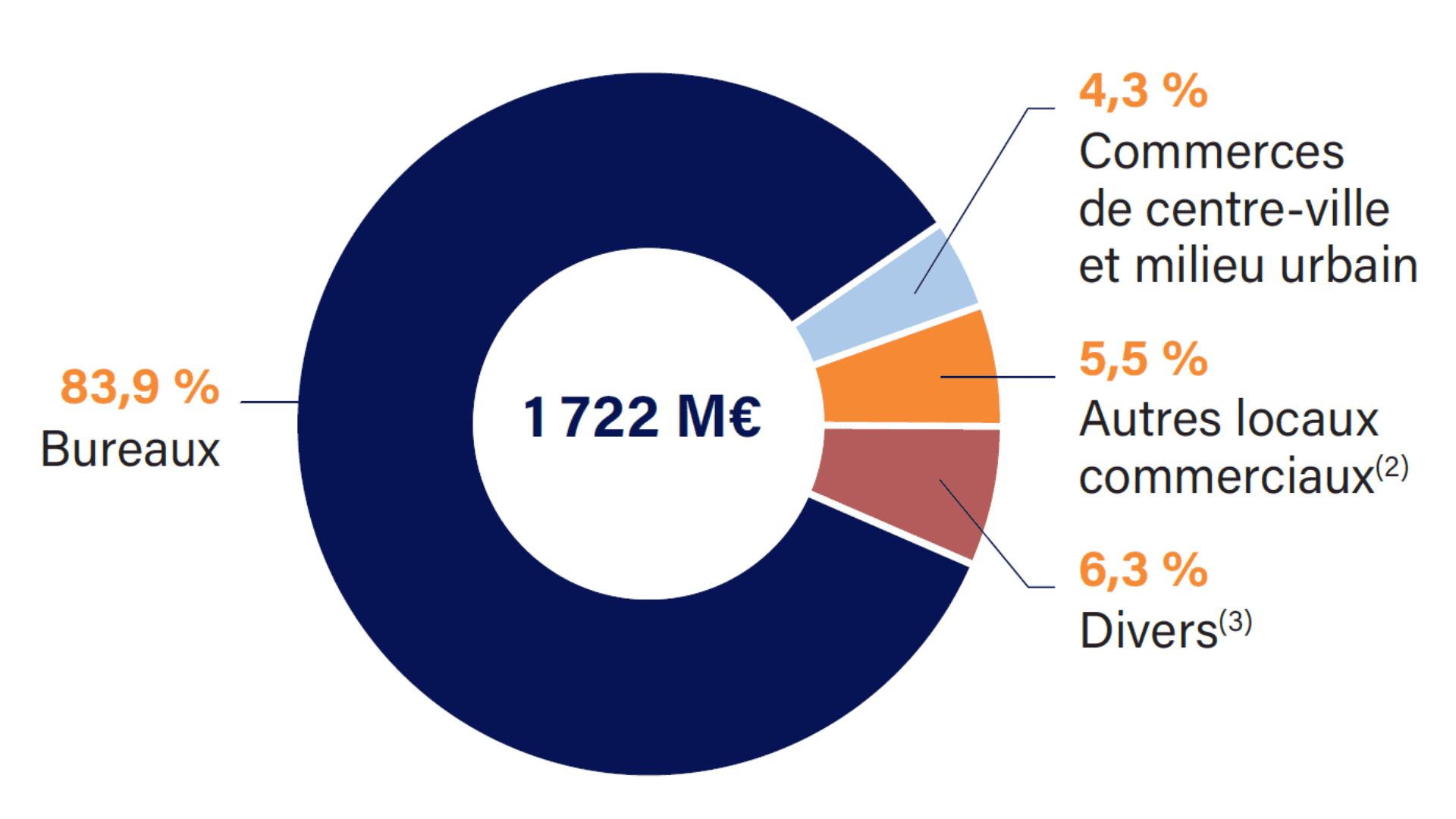 scpi france