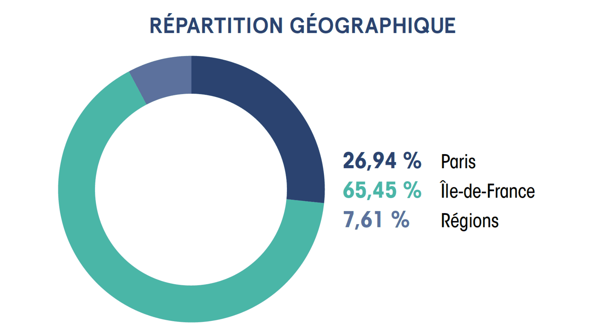 scpi france