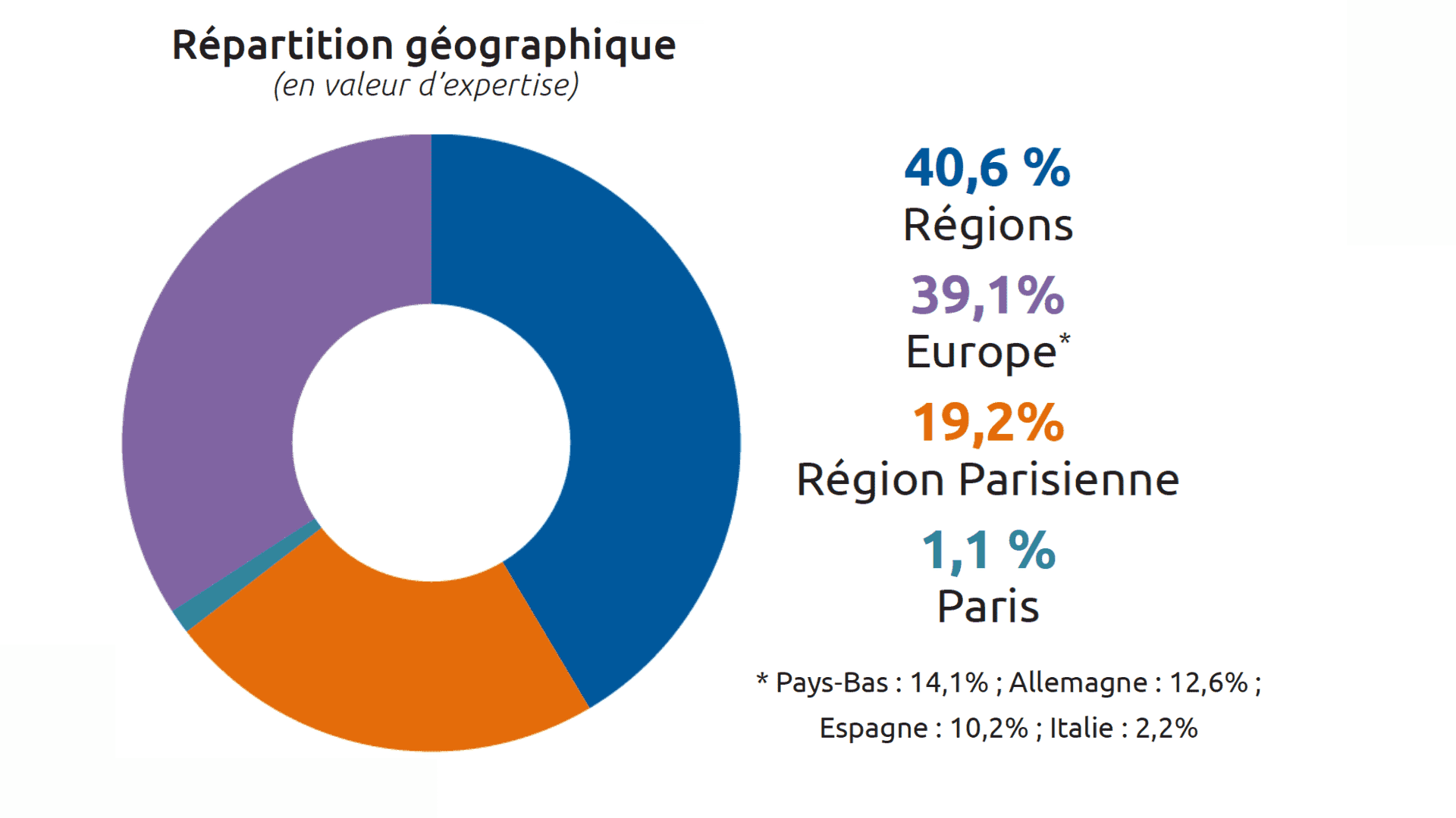 scpi france