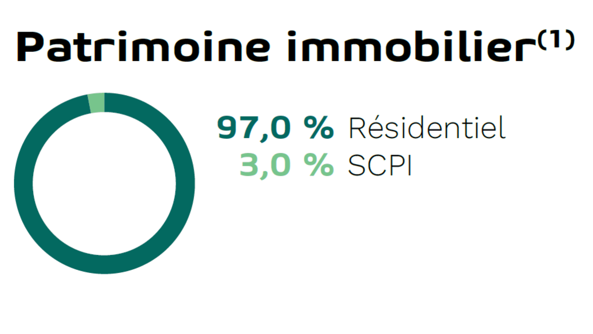 scpi france