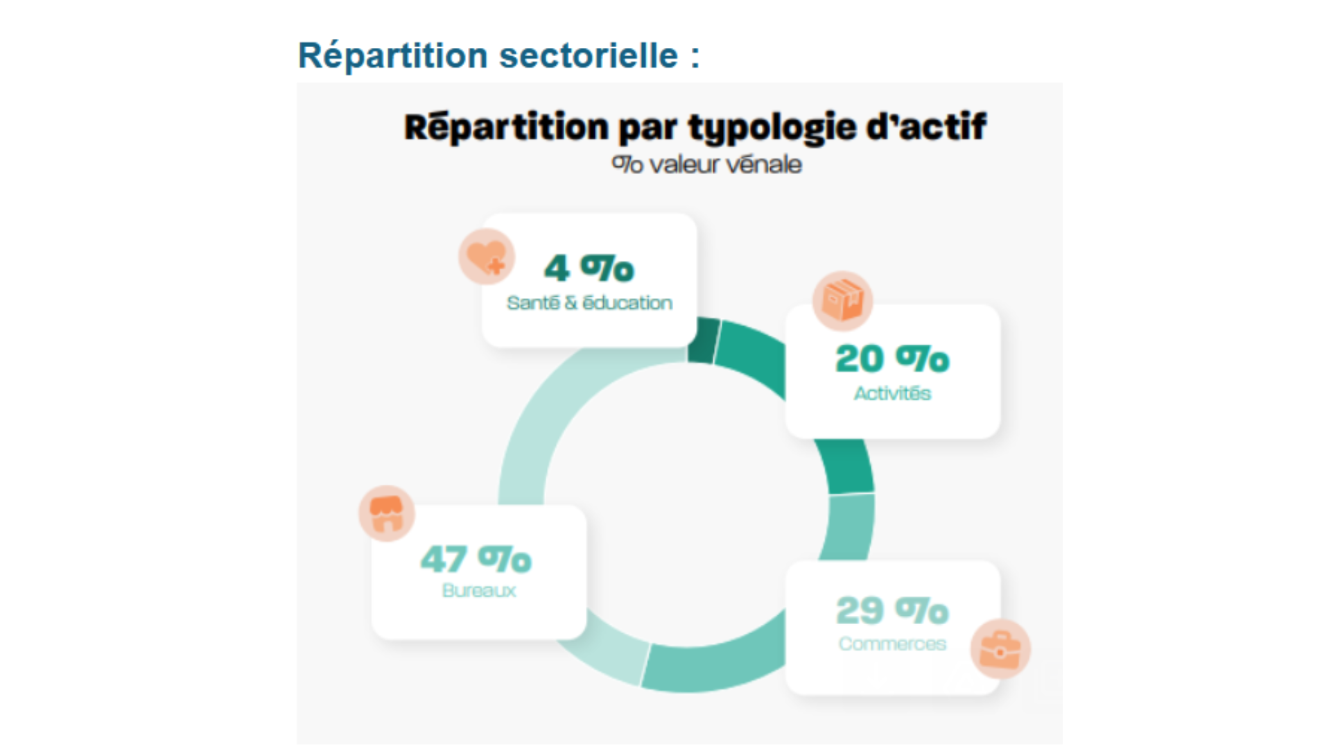 scpi france