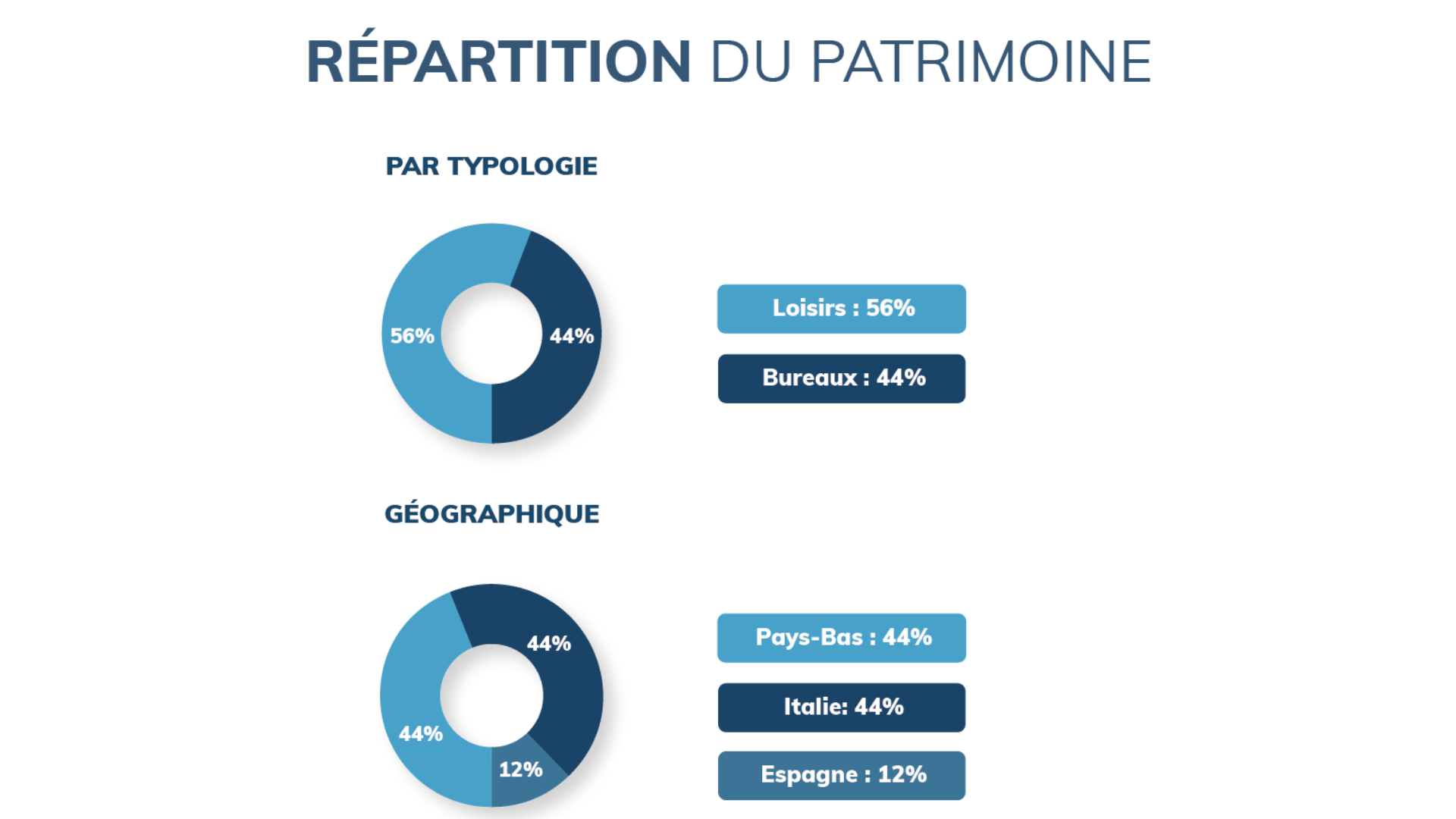 scpi france