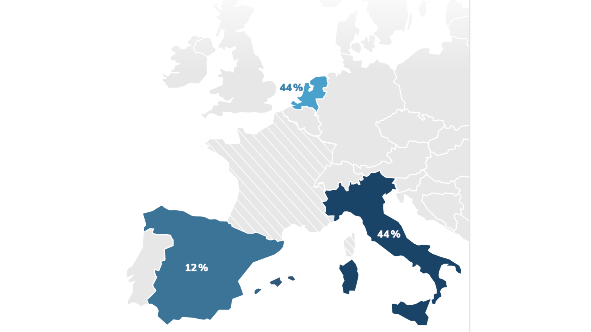 scpi france